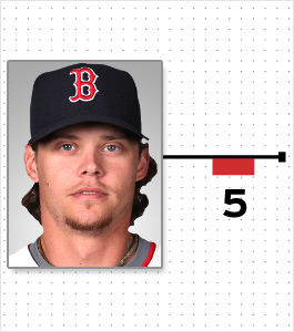 Illustration for article titled Cardio And Pooping: A Chart Of Every MLB Player Who Reportedly Lost Or Gained Weight This Offseason (And Why)